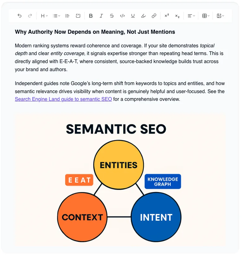 Premium SEO content creation showing expert articles with citations, infographics, and conversion-optimized structure